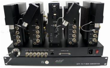 Transwan Broadcast HD Camera Over Fibre Optic Systems
