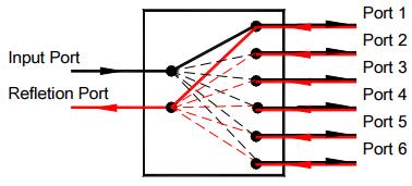 CrystaLatch PM High Power Reflection 1x6 Optical Switch