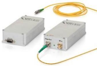 RFOptic High Spurious-Free Dynamic Range (SFDR) RF Over Fibre Systems
