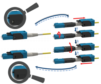 LC Uniboot Connector Intelli-Cross Series